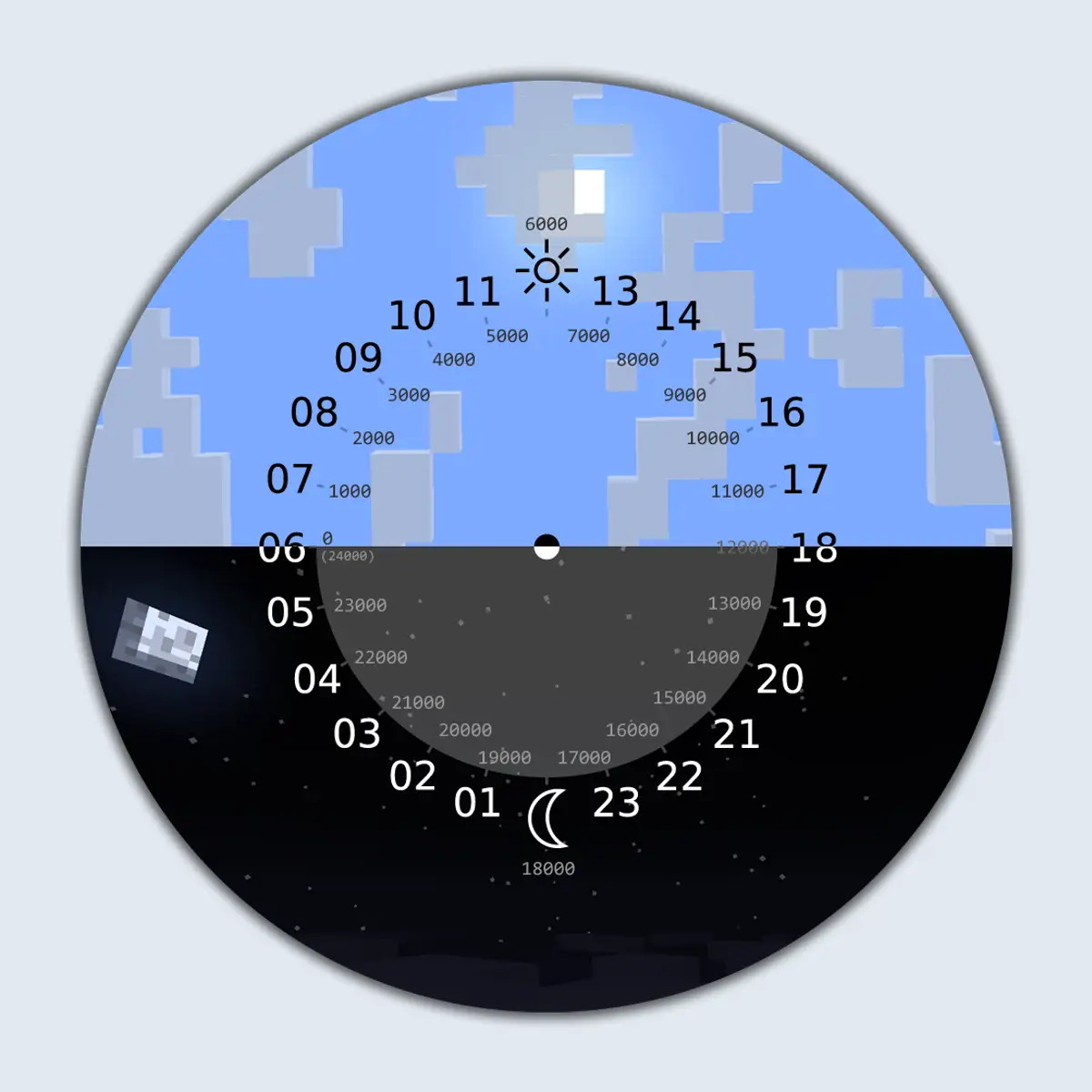 A round Minecraft day and night clock with the 24 hours of a game day around the edge, the sun over a blue sky with clouds in the top half, the moon over a starry night in the bottom half, and the matching game ticks from 0 to 24000
