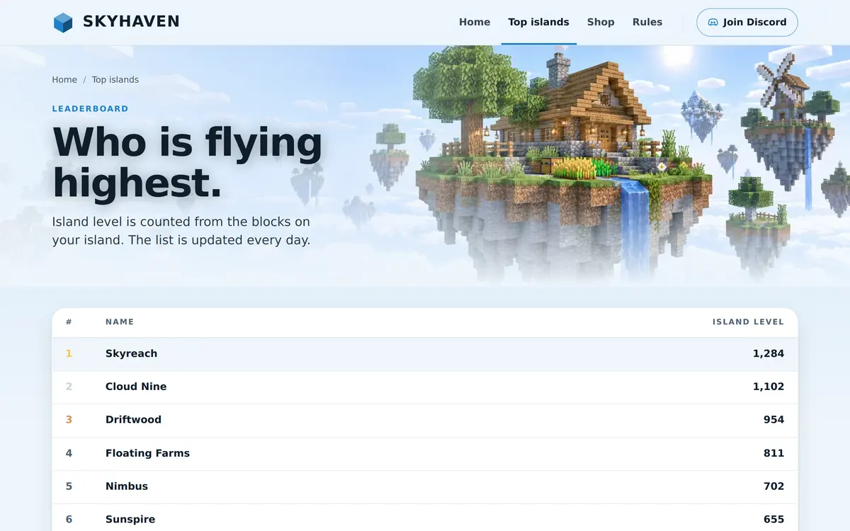 The Top islands page of the Skyblock template with the heading Who is flying highest and a leaderboard of islands with their island level