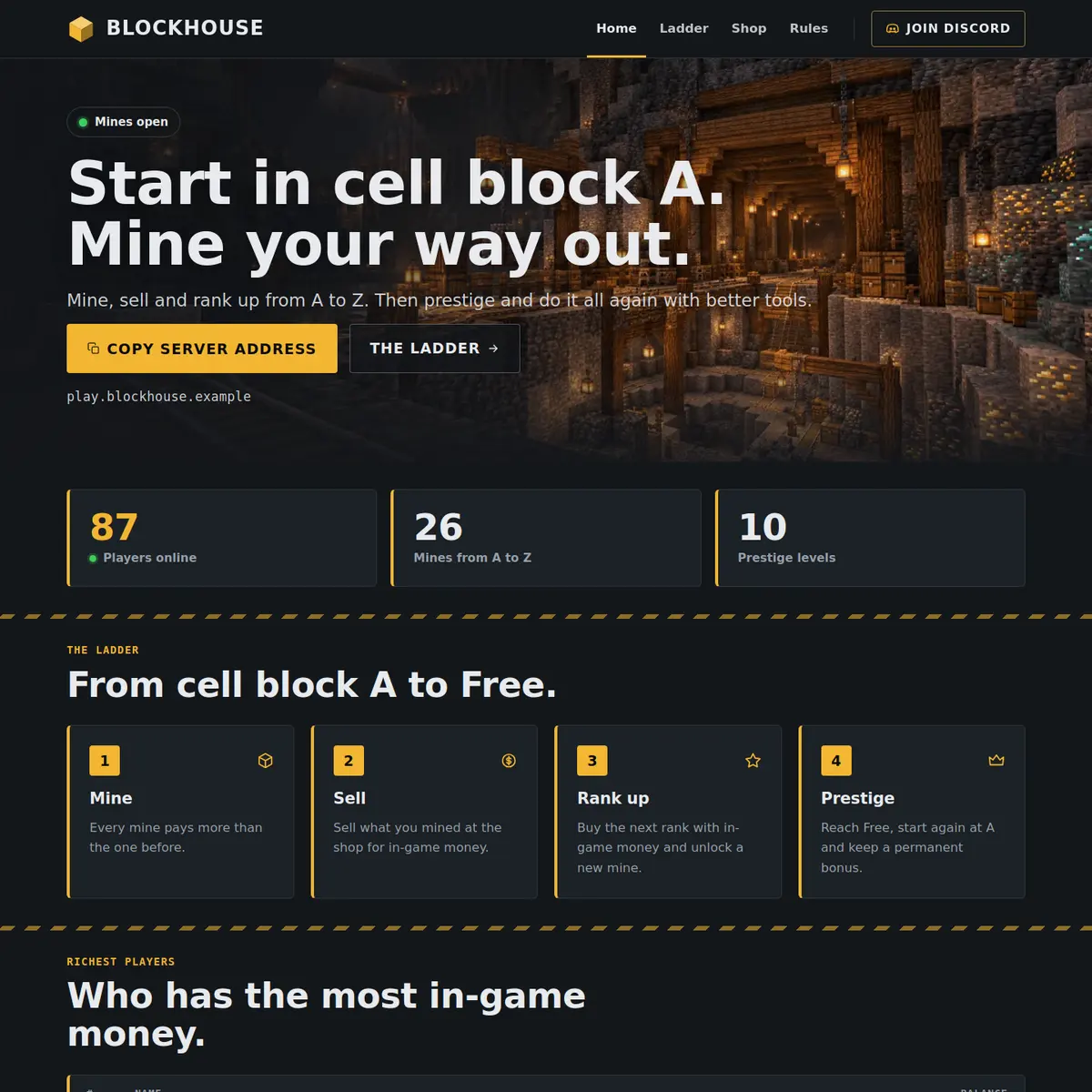 The top of the Prison Minecraft server website template: a lit mine shaft, the heading Start in cell block A. Mine your way out., buttons for Copy server address and The ladder, a numbers strip with 87 players online, 26 mines and 10 prestige levels, and four steps